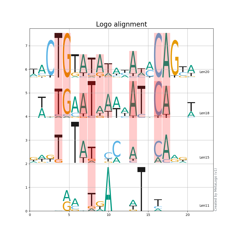 shengwuxinxi visualization bioinformatics