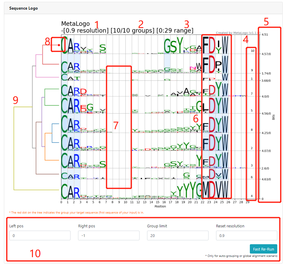 shengwuxinxi visualization bioinformatics