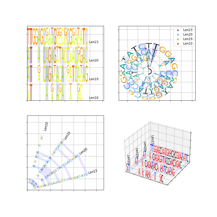 shengwuxinxi visualization bioinformatics