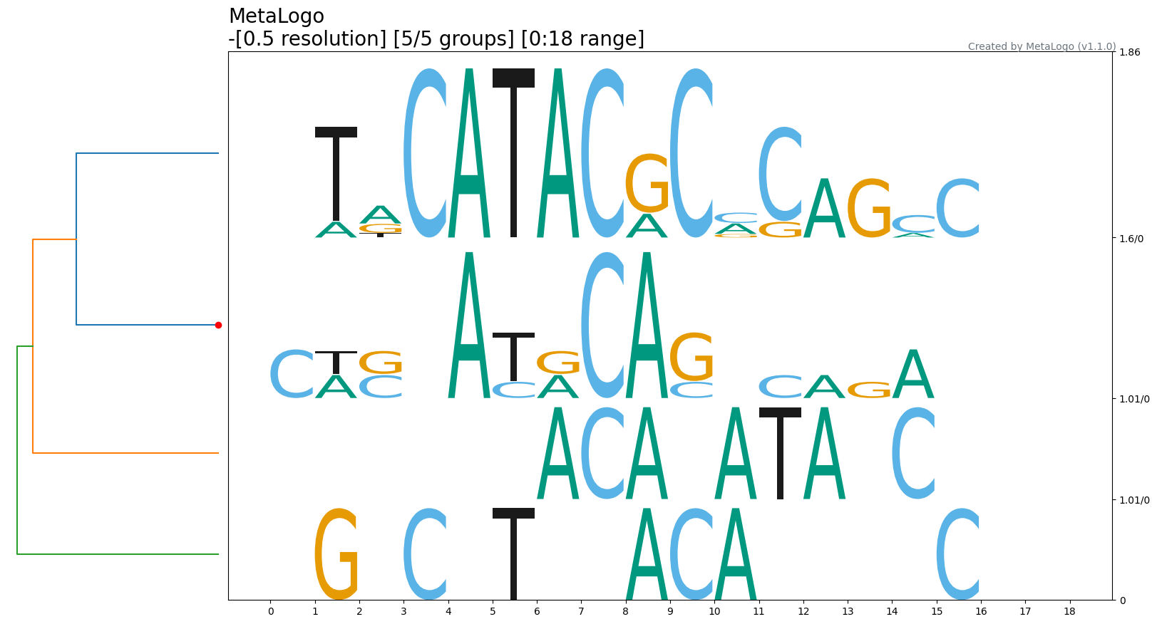 shengwuxinxi visualization bioinformatics